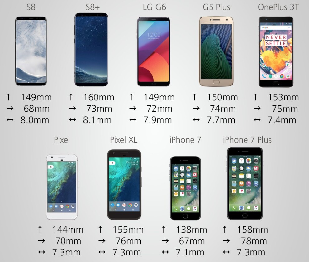 Dimensions
