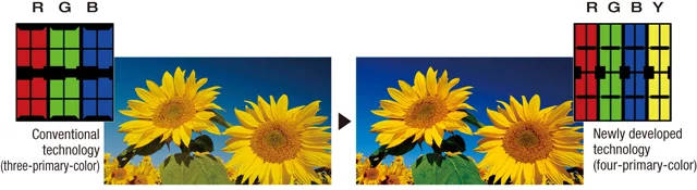Sharp's four primary color technology