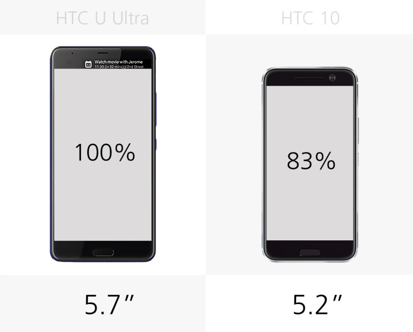 Display size