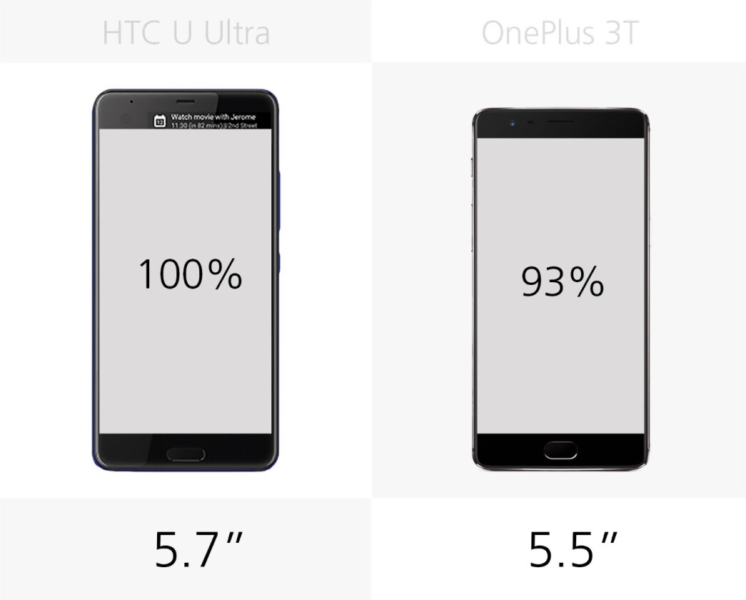 Display size