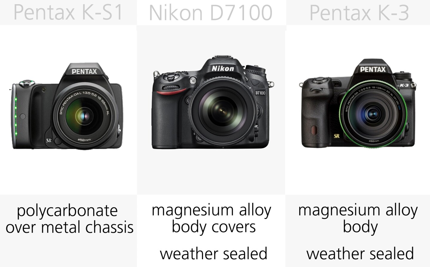 Metal construction makes cameras like the Pentax K3 feel very sturdy