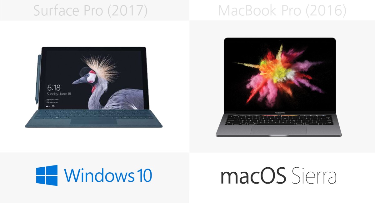 Operating system