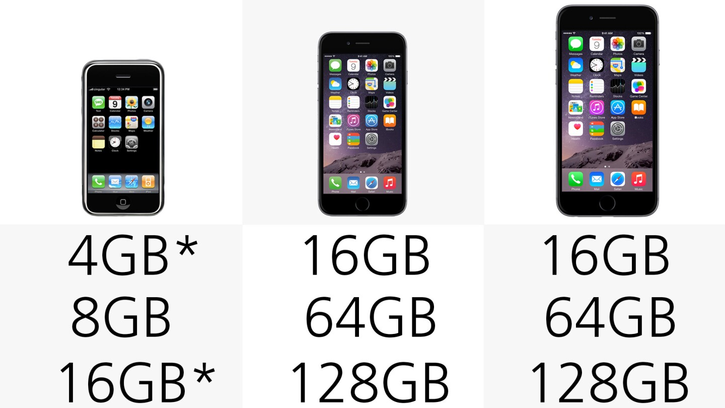Storage