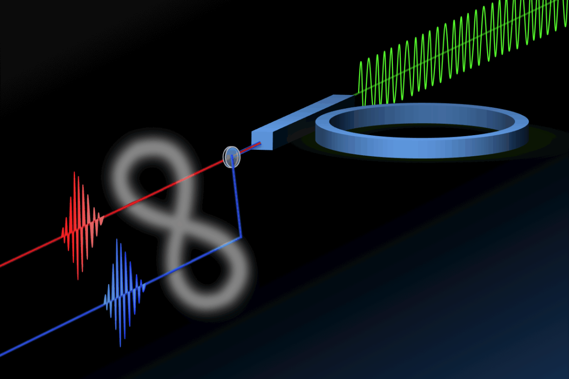 New microring resonator creates quantum entanglement on a silicon chip