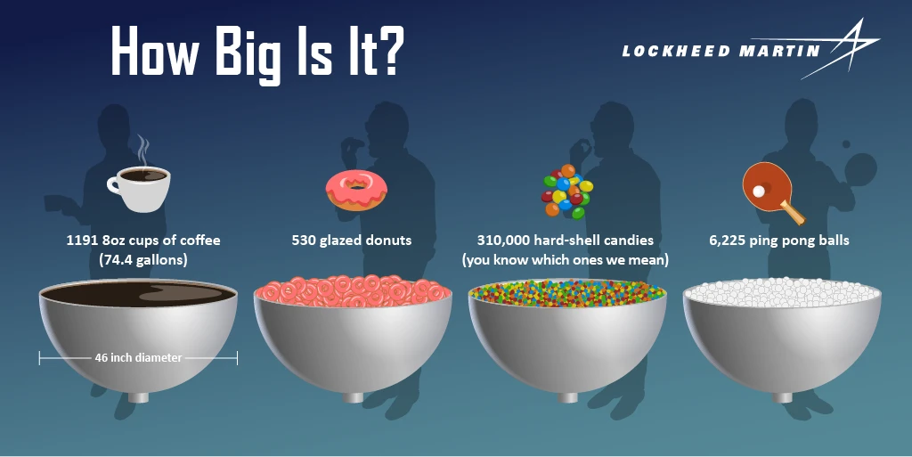Lockheed Martin uses some strange analogies to explain how big the domes are