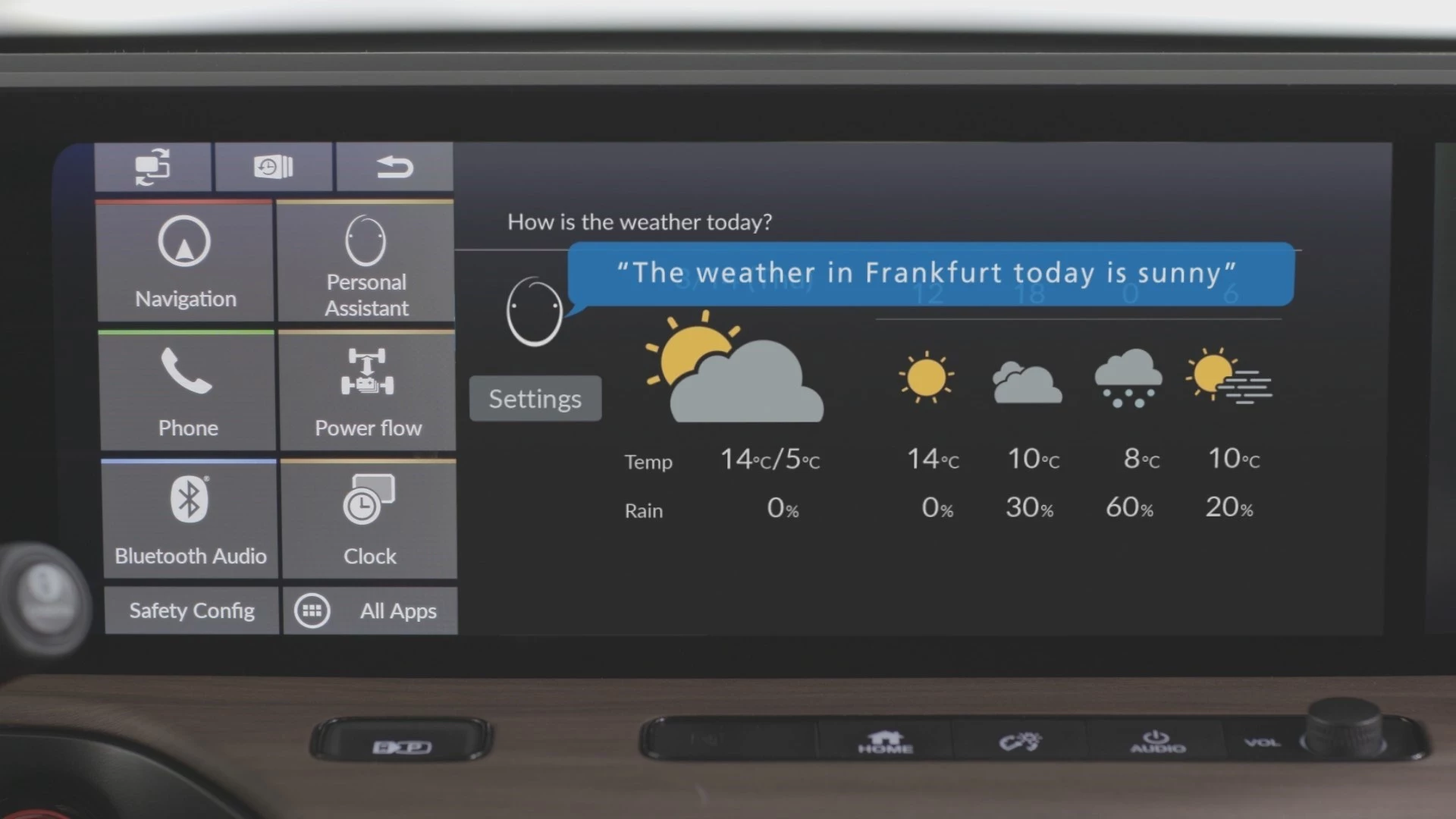 Each of the primary central screens can be given a unique set of shortcut buttons to suit the users