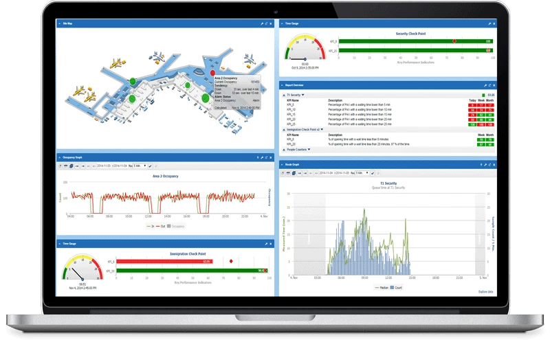 The data is presented in a real-time, online graphical user interface – presenting graphs, dashboards for analysis, and integrating Google Maps where appropriate