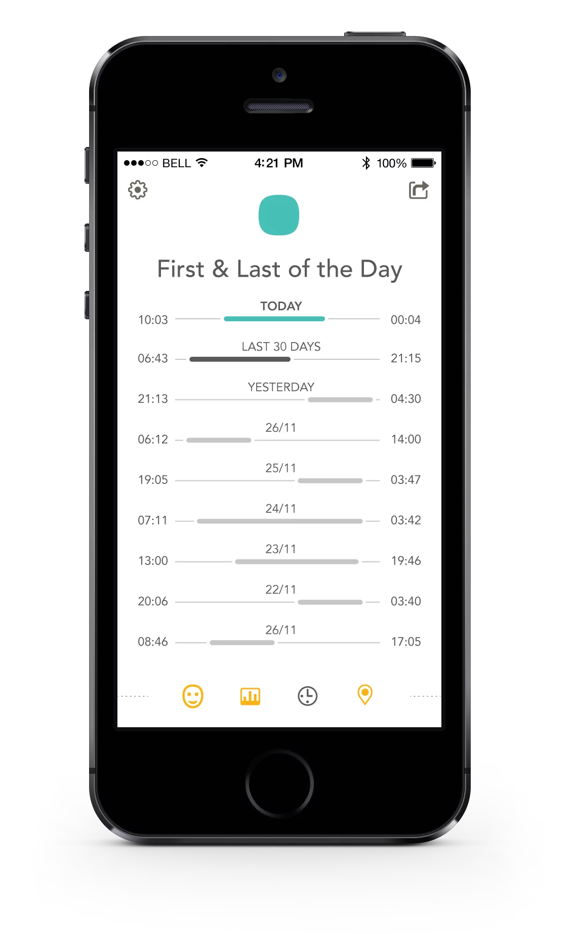 A screenshot of the usage data of the Smokio app