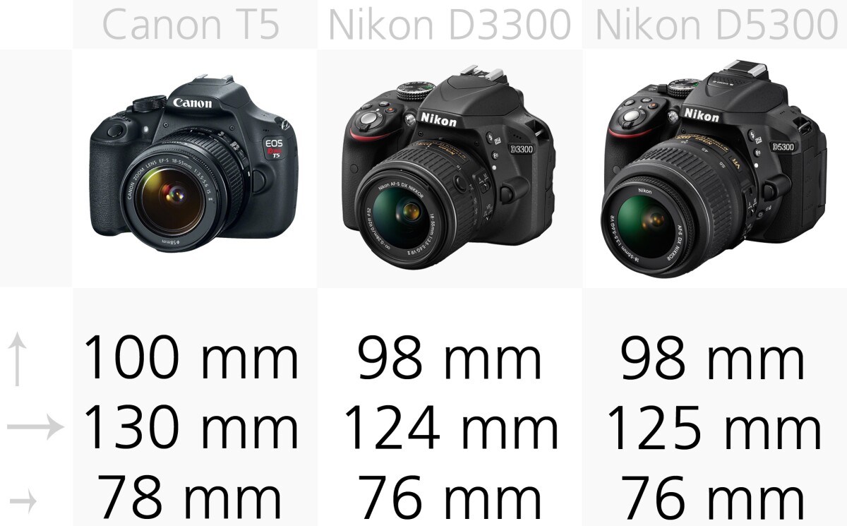Even entry-level DSLRs like the Canon Rebel T5 or Nikon D3300 are considerably bigger than many mirrorless cameras