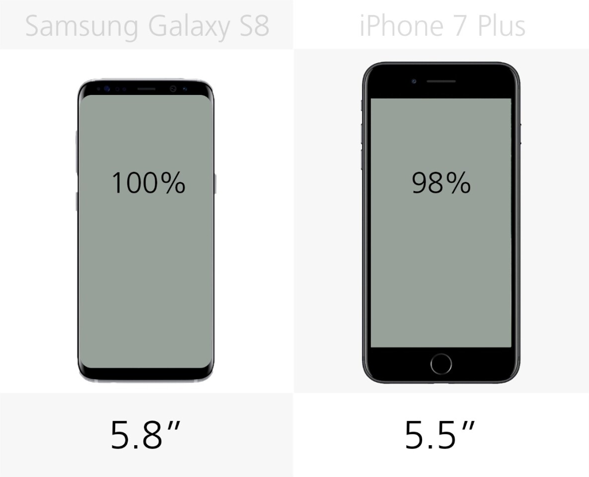 iphone 7 plus screen size