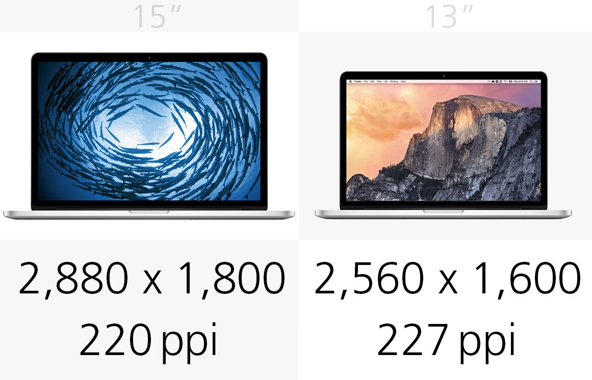 15 Macbook Pro With Retina Display 15 Inch Vs 13 Inch