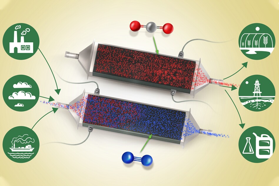 A diagram detailing the new device from MIT. Air or flue gas can be pumped into the device (bottom), which captures carbon dioxide (red) from it, leaving only fresh air (blue) to come out. When the device is full, it can be flushed out and captured as pure CO2 for industrial use