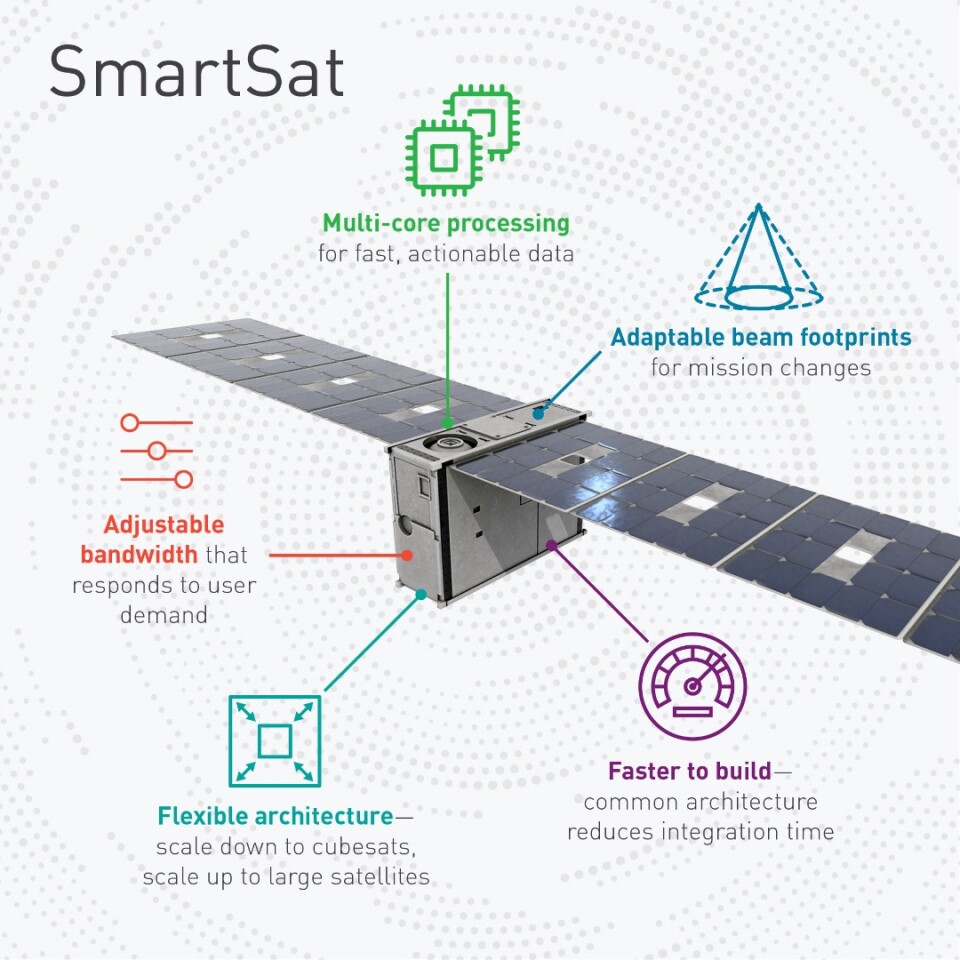 SmartSat infographic