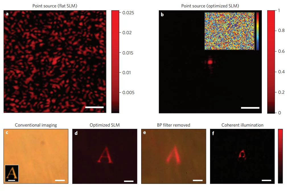 Results of de-scattering