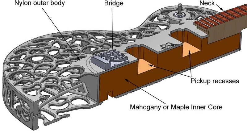 Cutaway showing the 3D-printed body installed on a mahogany or maple core