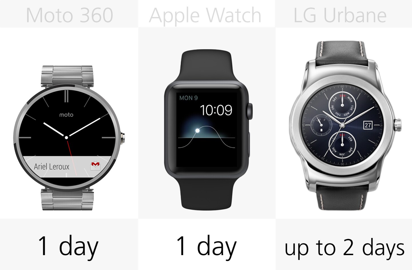 Early 2015 Smartwatch Comparison Guide