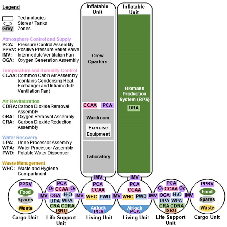 The MIT team made its assessment based on Mars One's announced plans (Image: Mars One)