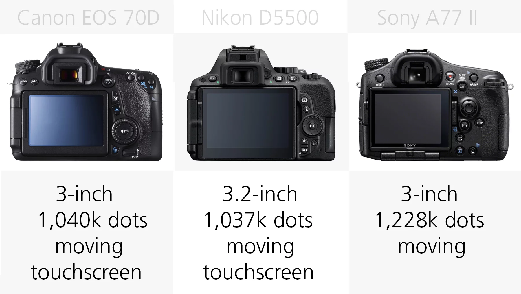 Rear monitor comparison (Canon EOS 70D, Nikon D5500, Sony A77 II)