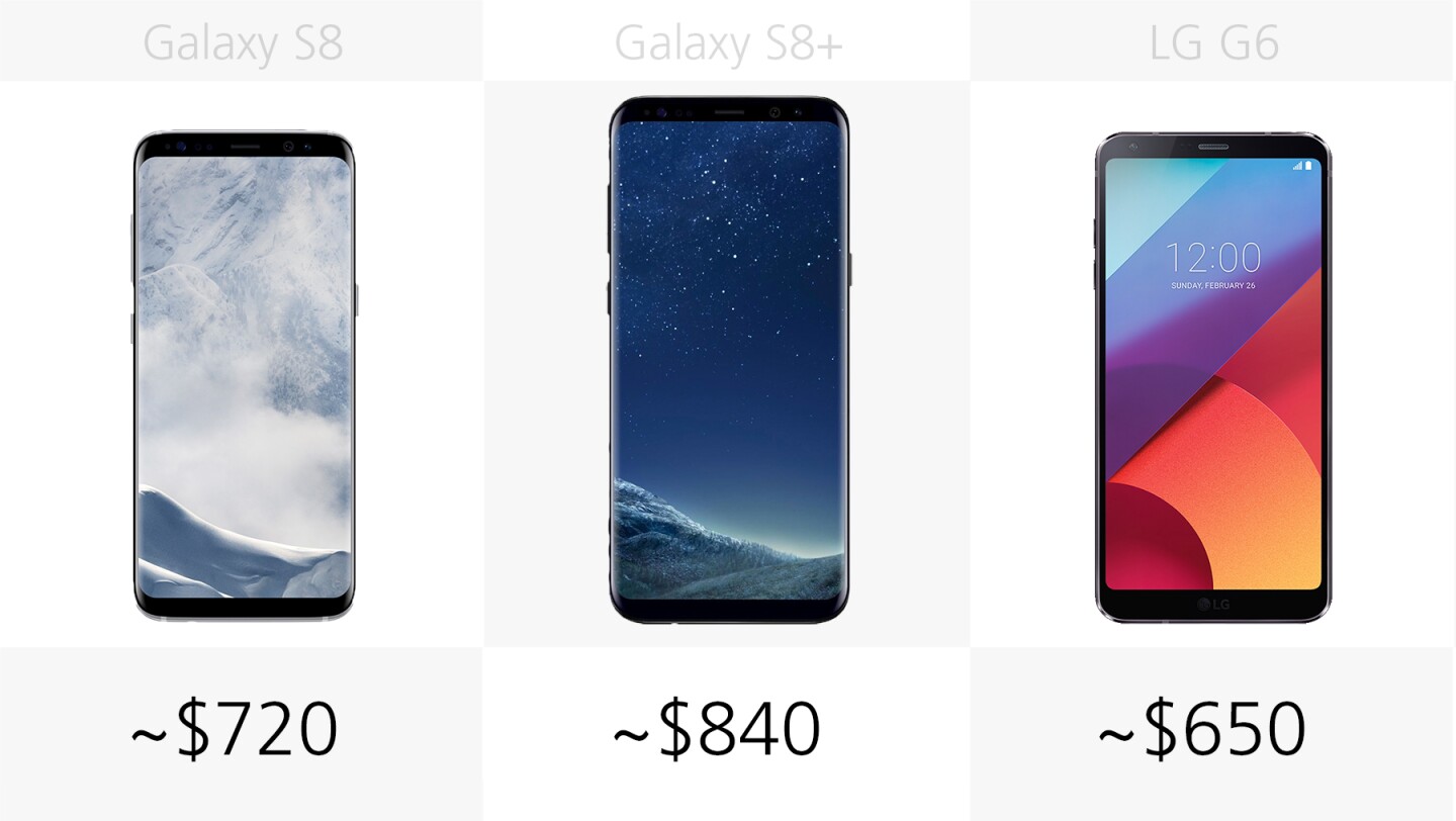 Starting price (full retail)