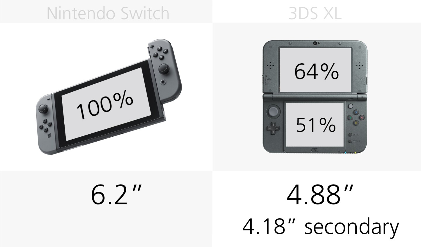 Display size