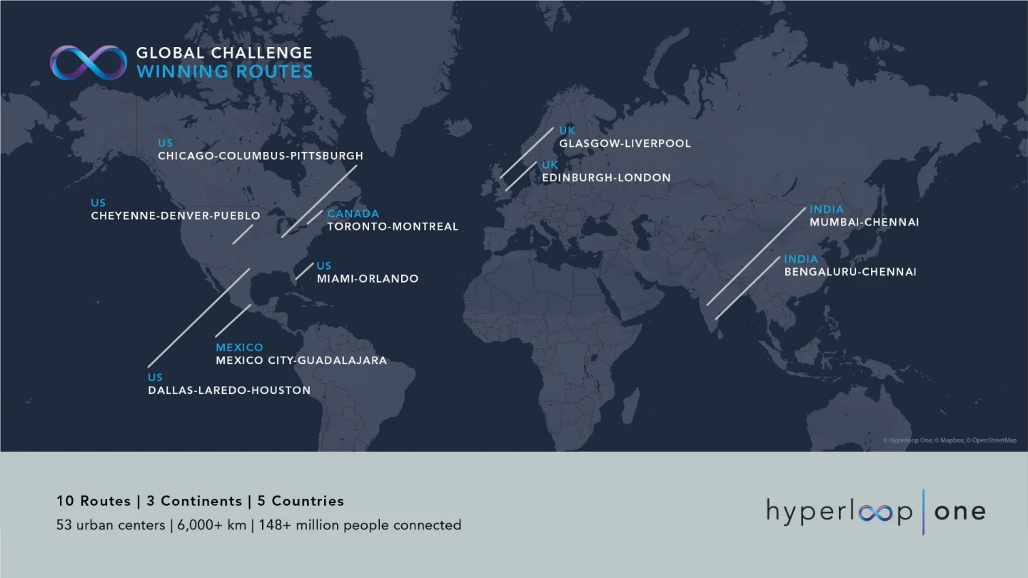 According to Hyperloop One, the ten winners all have well-defined routes mapped out, along with strong business cases
