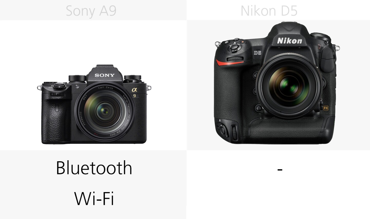 The wireless connectivity of the Sony A9 and Nikon D5 compared