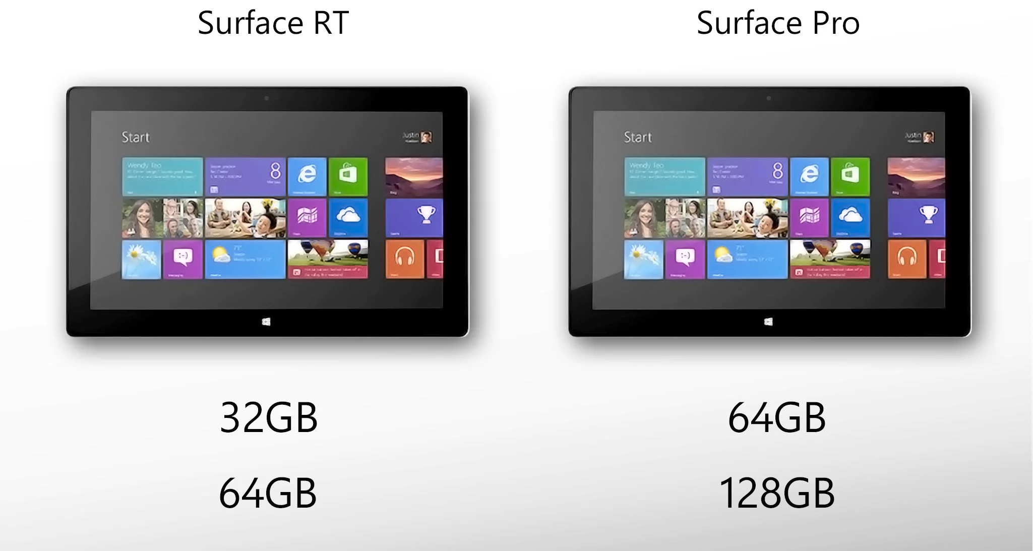 Usable storage is significantly less than the advertised storage above