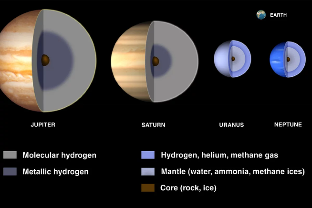 It's been believed that gas giants like Saturn and Jupiter have two types of hydrogen in their makeup, but new research hints at a third form of the element