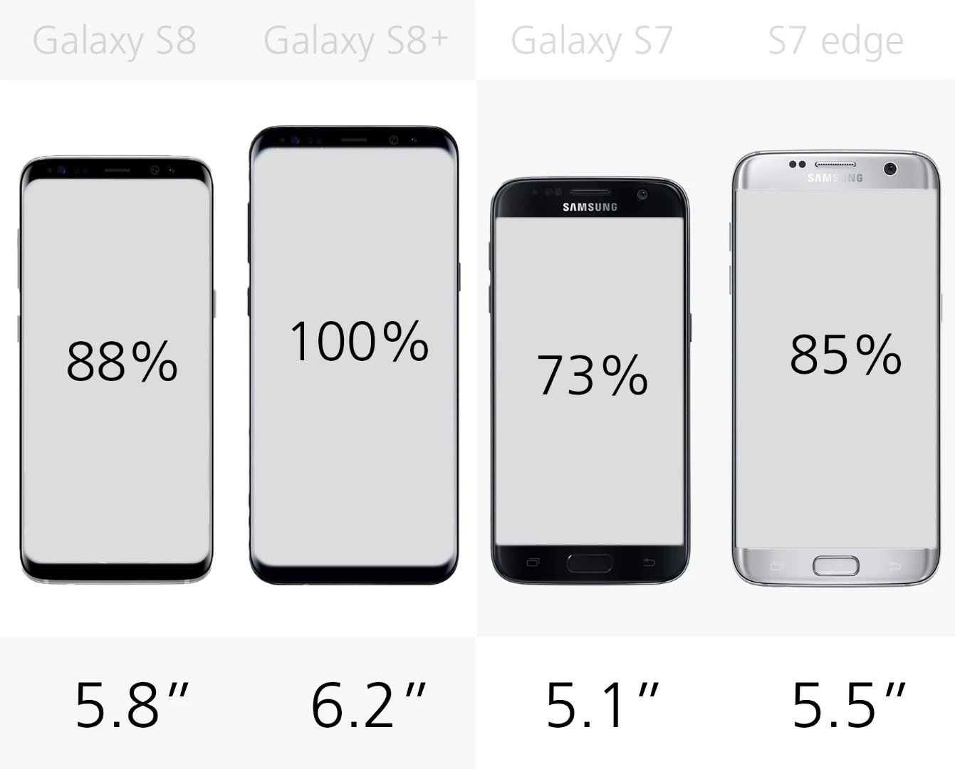 Display size