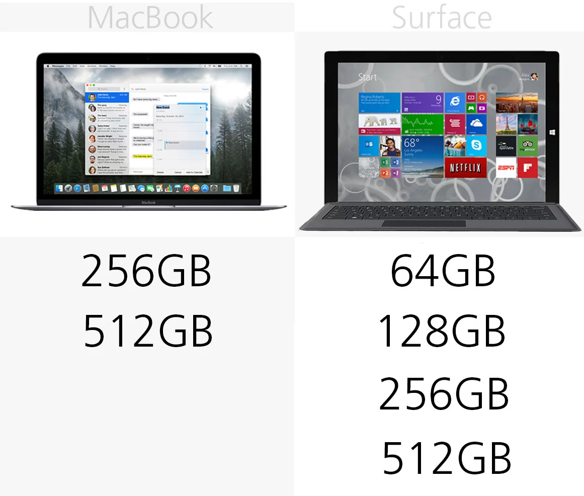 Storage
