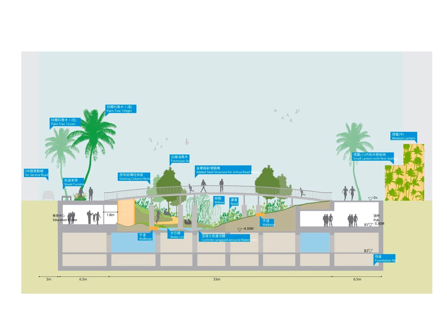 Architectural drawing of the project