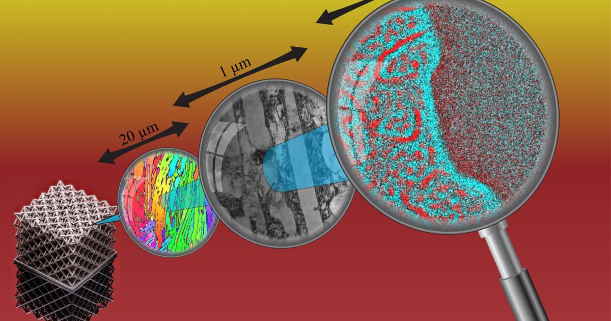 3D-printable 5-metal alloy proves ultra-strong but ductile