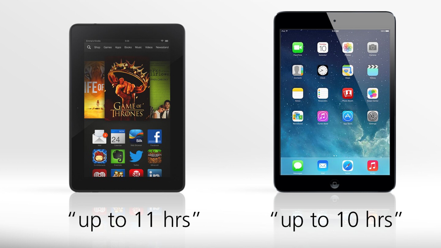 If you trust Amazon's estimate, then its battery life might be a little better than the iPad mini's