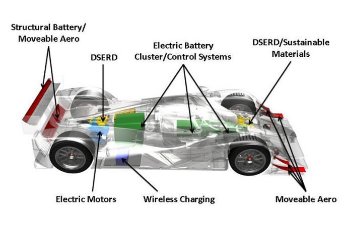 The key technologies of the new Lola-Drayson B12/69EV electric racing car