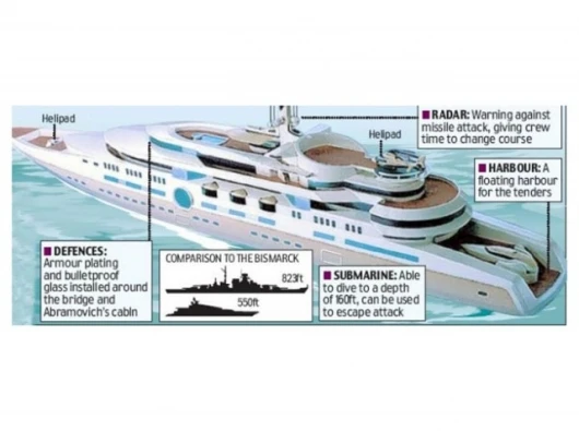 Artist's impression of the Eclipse mega-yacht