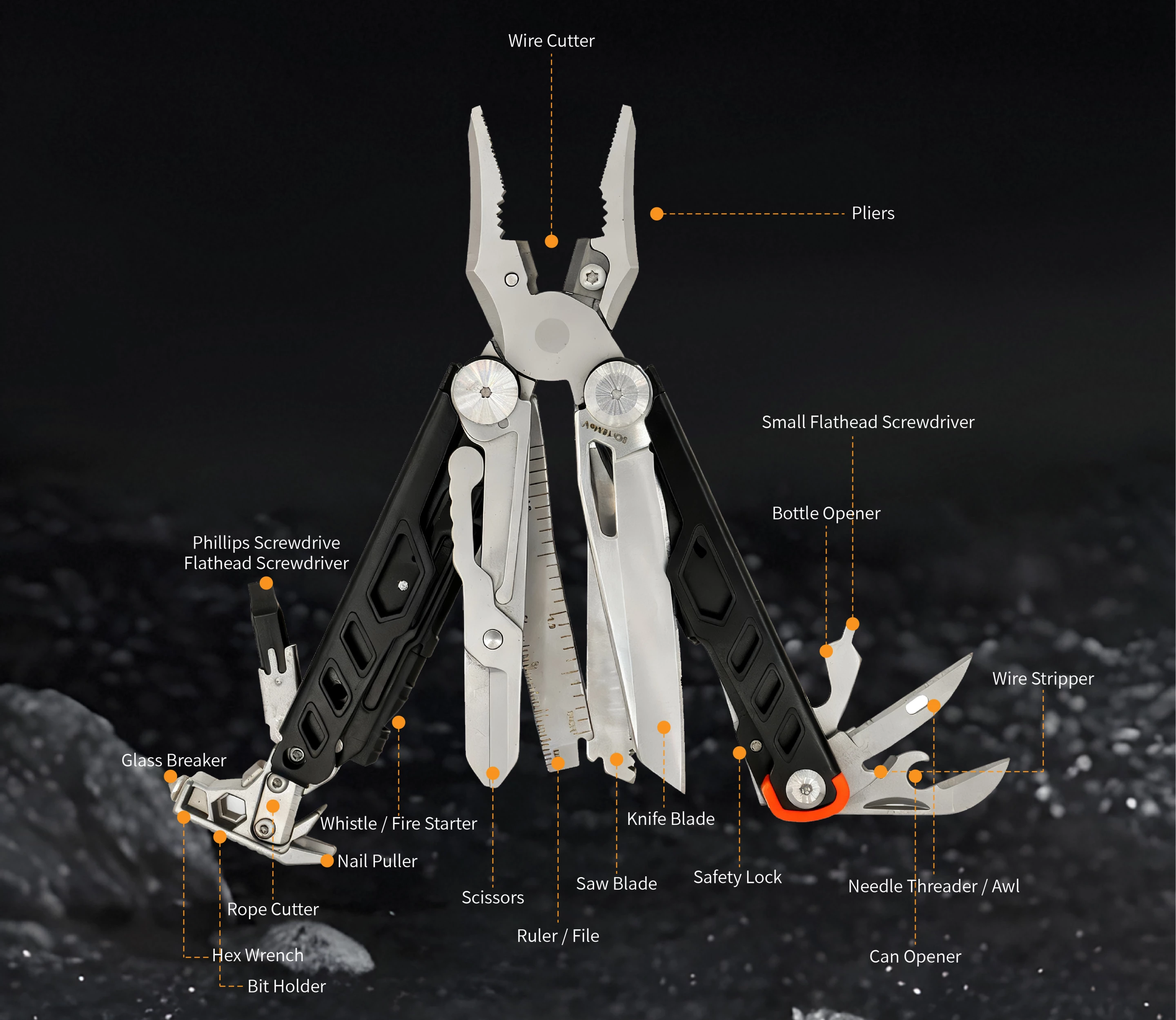 A diagram of the P22's various features