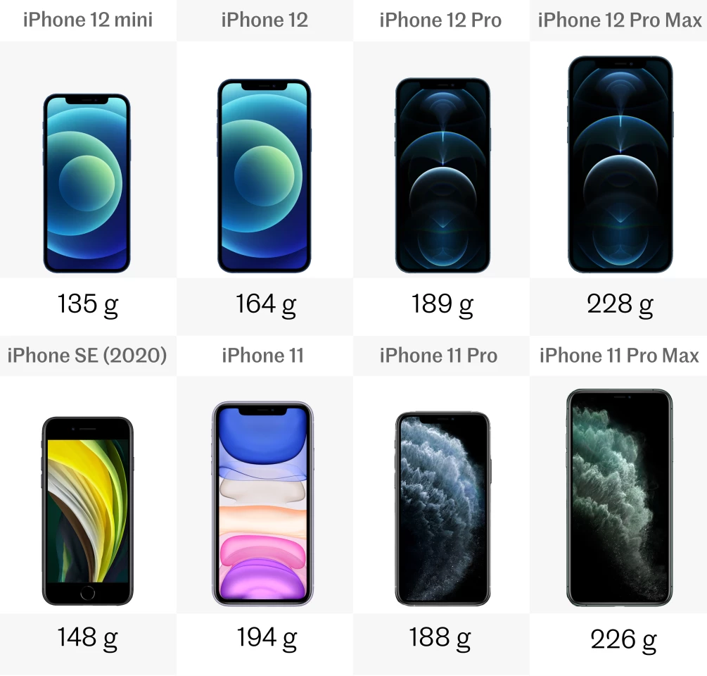 الفروق بين سلسة هواتف Iphone 12 وiphone 11 وهاتف Iphone Se مقارنة كاملة المصري اليوم