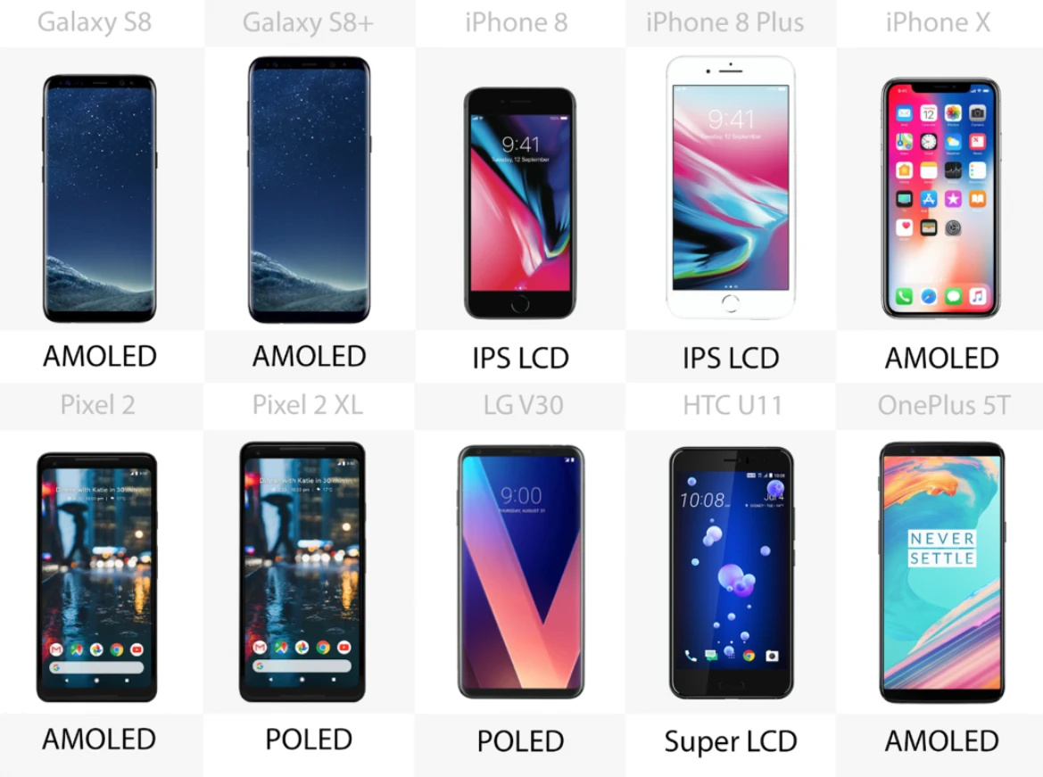 Display type