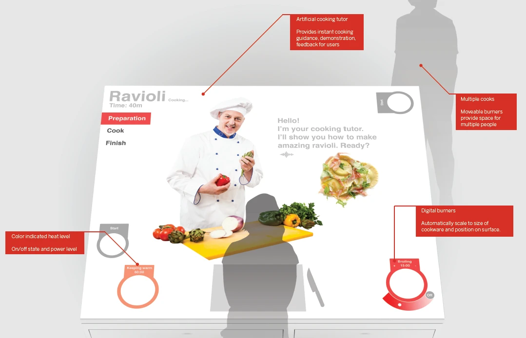 The Hub bring virtual chefs to the kitchen