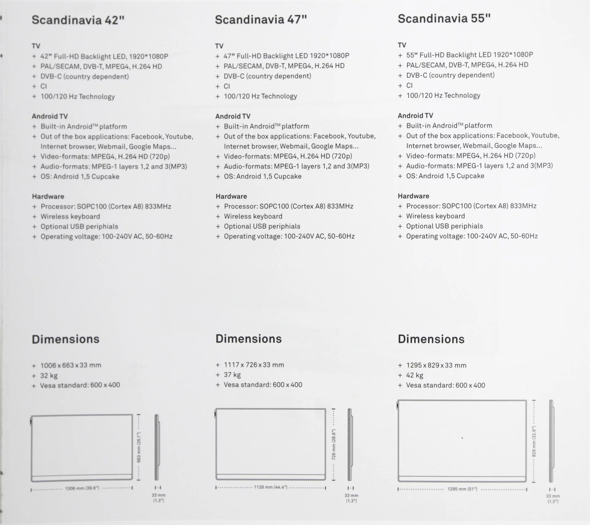 A comparison of the three LAVA Scandinavia Android TV models