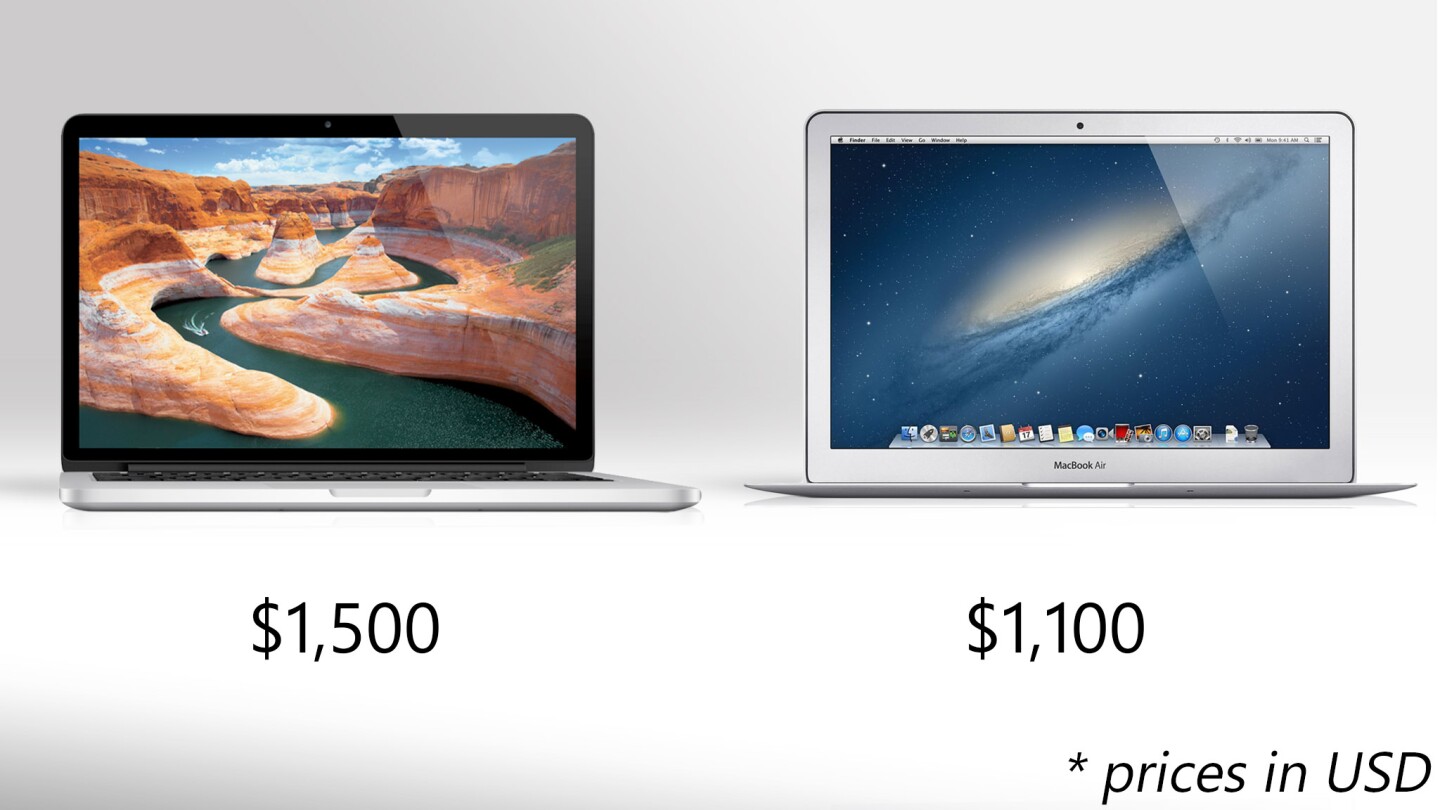 Apple dropped the entry-level price for the 13-inch MacBook Air