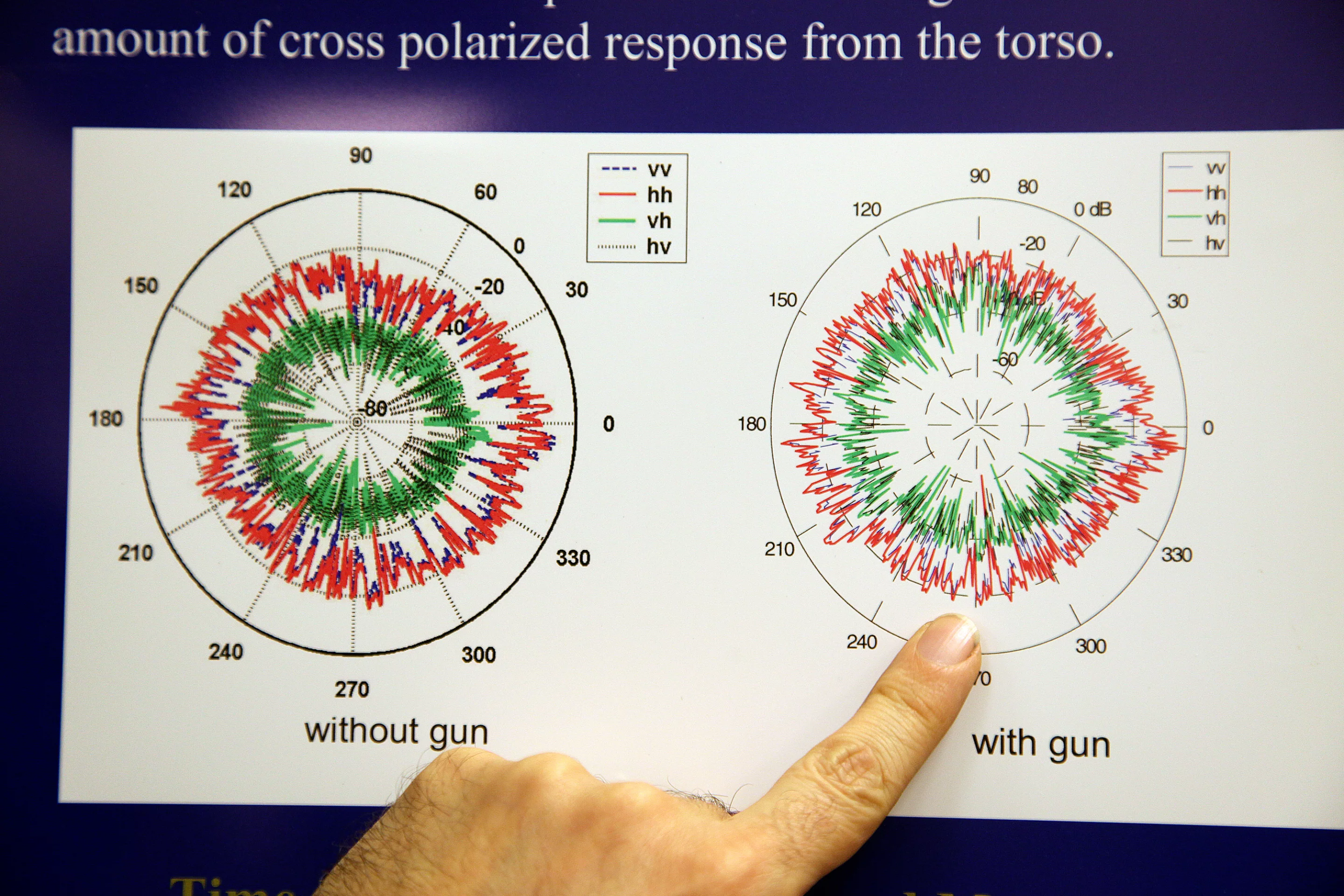 Professor Sarabandi shows to the difference observed in the signal when a concealed weapon is present