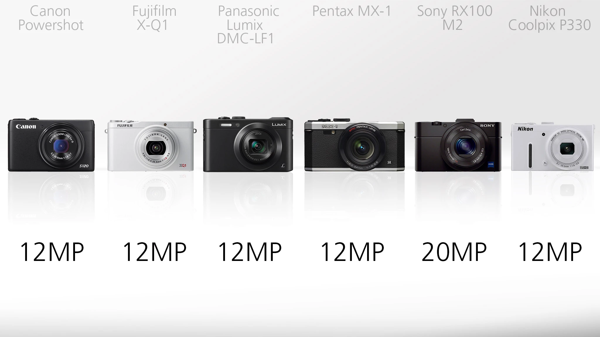 Though 12 megapixels are very much the order of the day, the Sony RX100 M2 has 20 megapixels