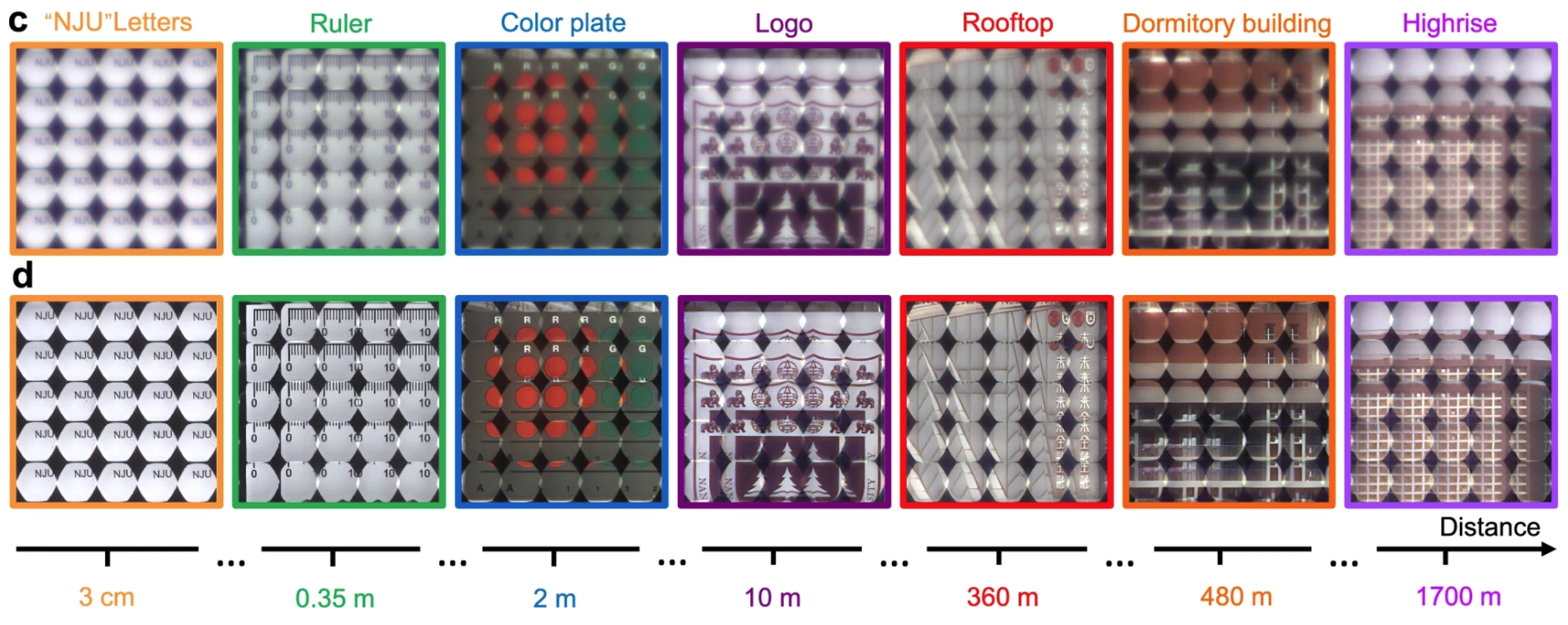 Record-breaking camera keeps everything between 3 cm and 1.7 km in focus