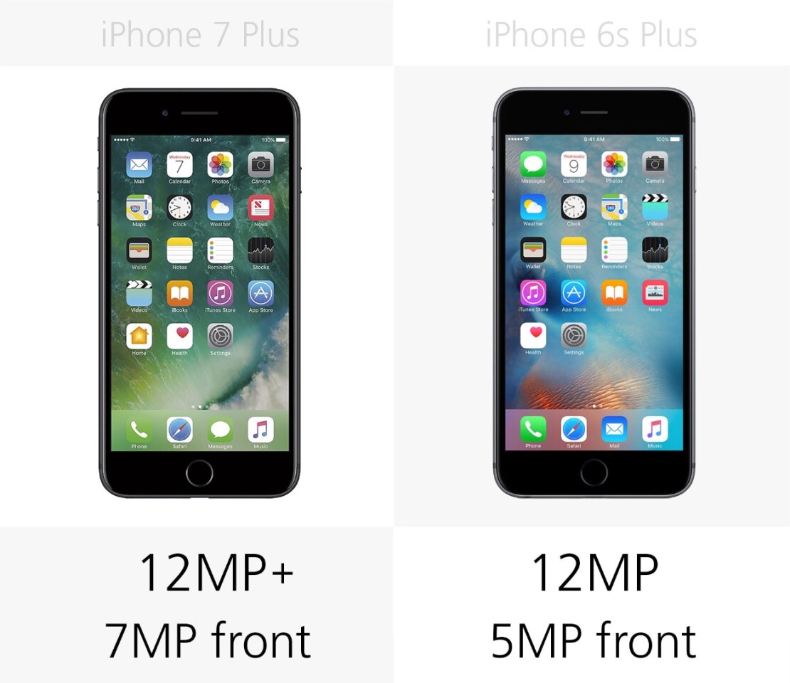 Camera megapixels
