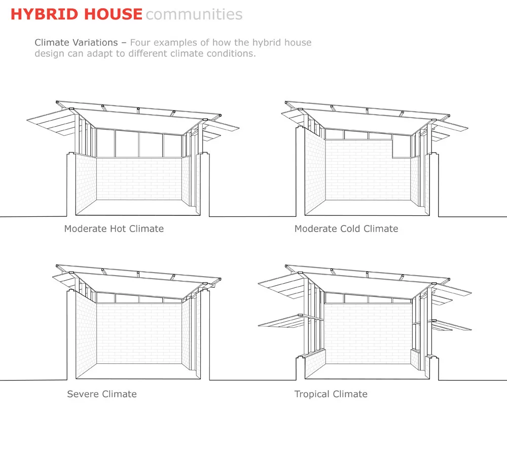 The Hybrid House makes a simple design adaptable to different climates and building materialsCredit: DVS