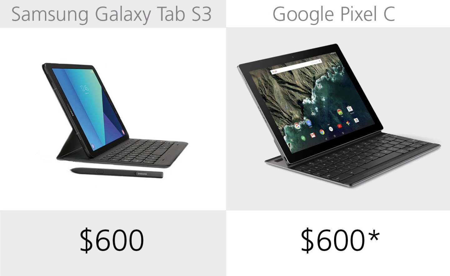 Starting price