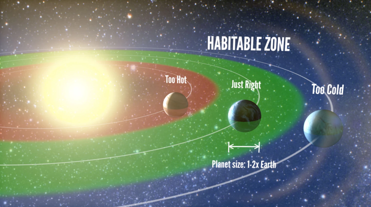 The habitable zone (Image: UC Berkeley)