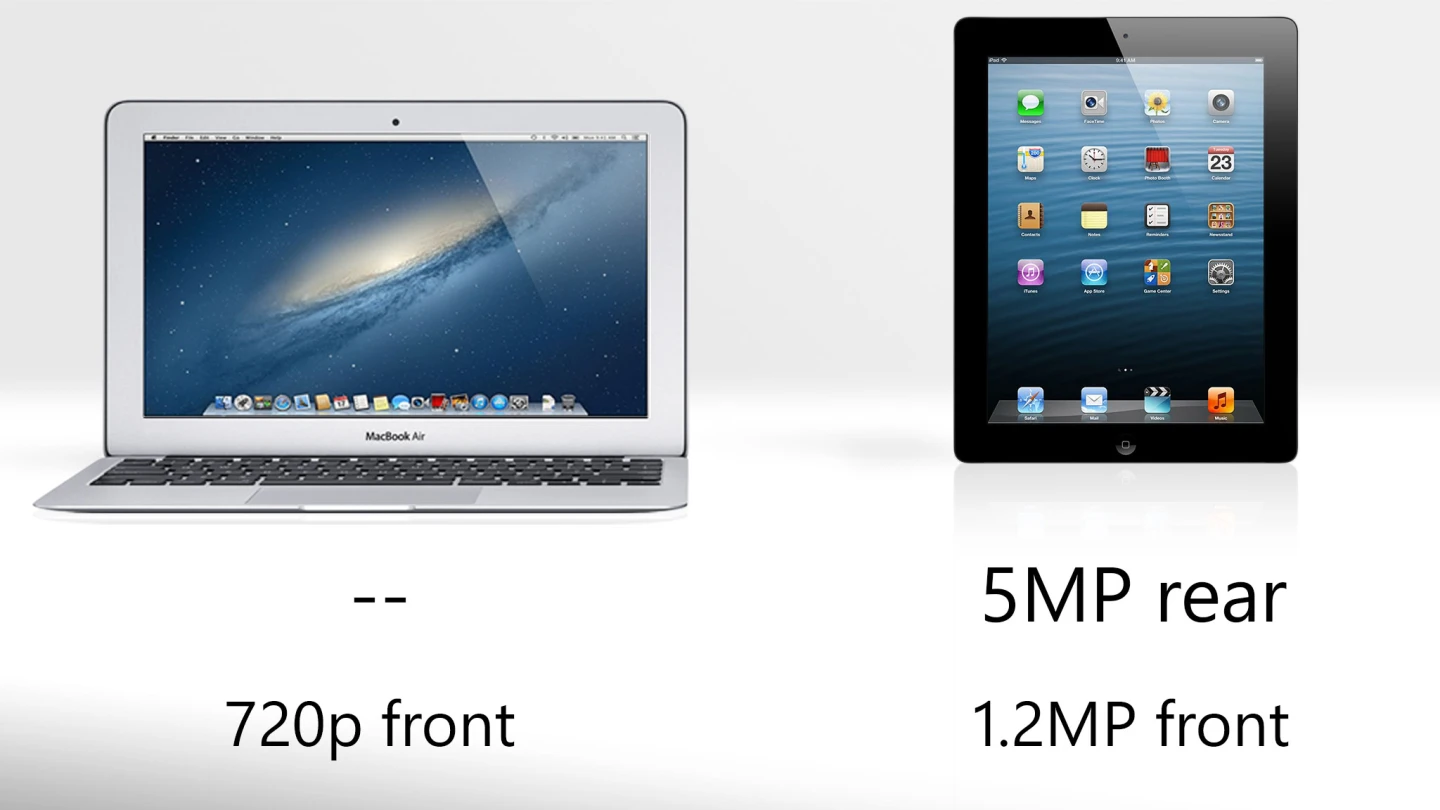 The iPad gives you two cameras, the MacBook Air just one