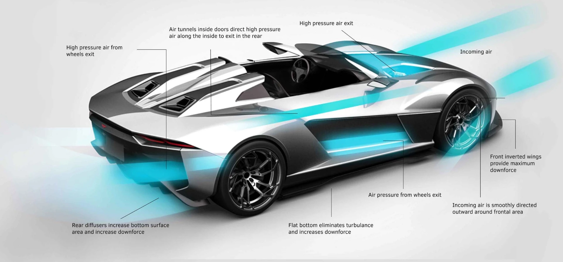 Rezvani Beast aerodynamics diagram